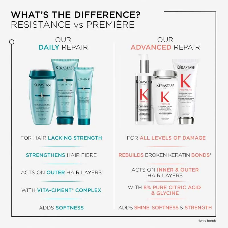 Kérastase Resistance Fondant Extentioniste Length Strengthening Conditioner